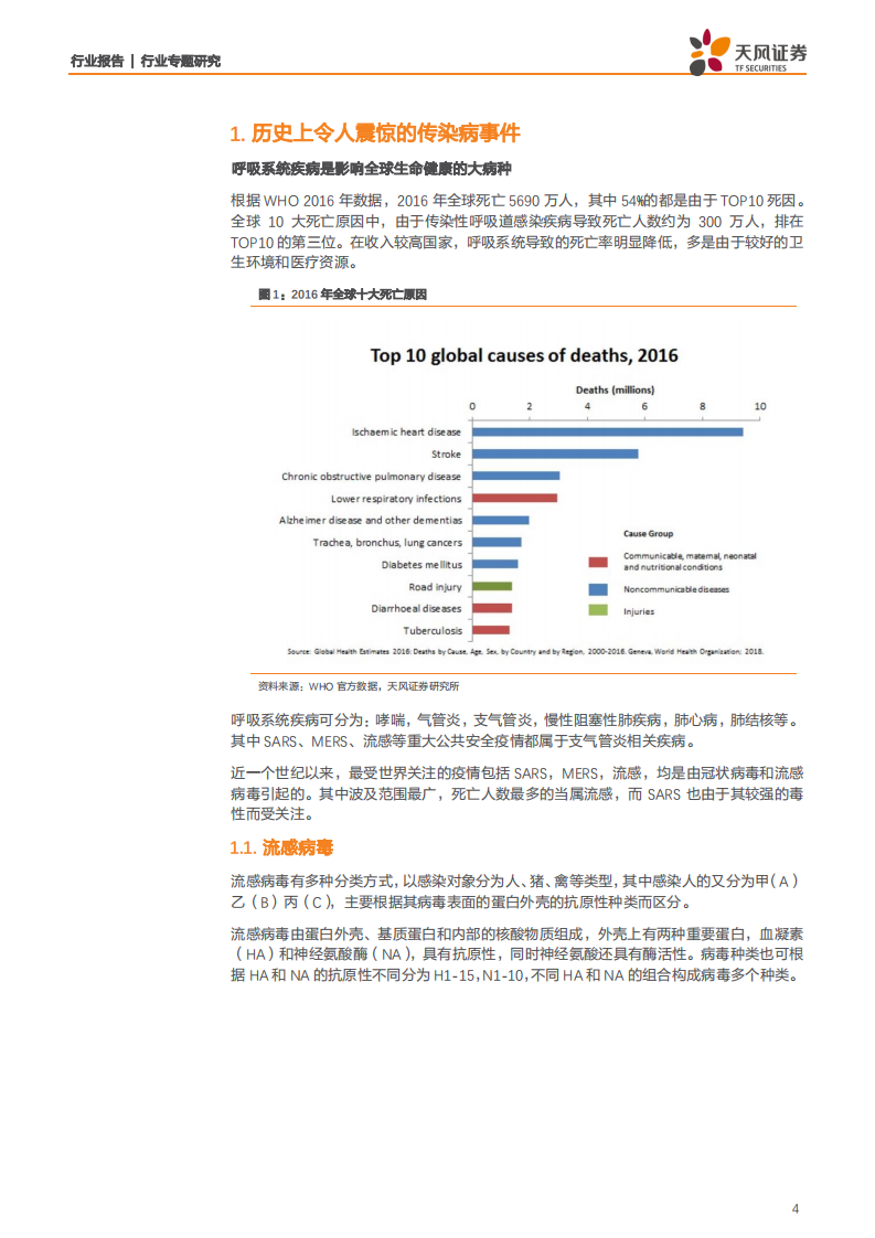 医药生物行业：关于疫情，除了投资，还需了解的知识-200203.pdf 第4页