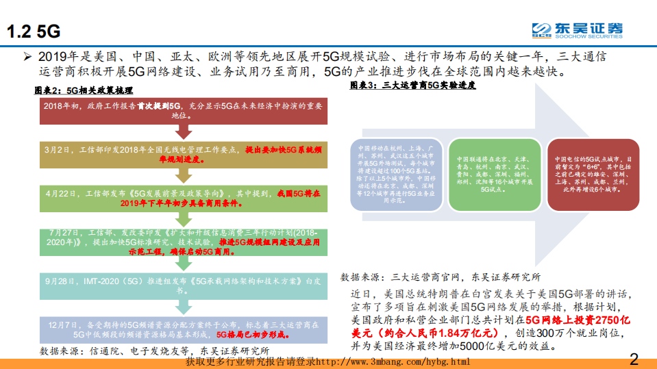 通信行业：回顾1G到4G创新升级，论&ldquo;中美5G从战略遏制到合作共赢&rdquo;的产业提速和5G板块重估-190422.pdf 第5页