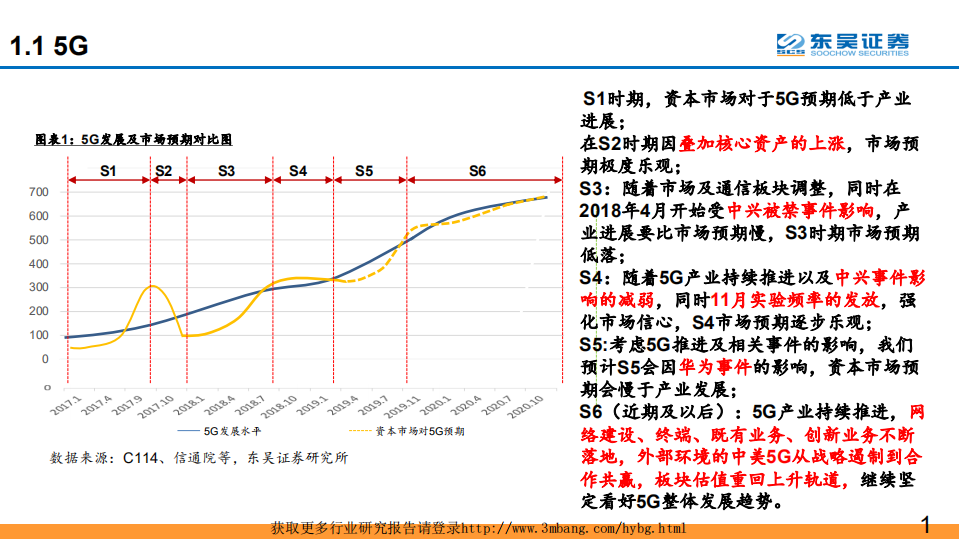 通信行业：回顾1G到4G创新升级，论&ldquo;中美5G从战略遏制到合作共赢&rdquo;的产业提速和5G板块重估-190422.pdf 第4页