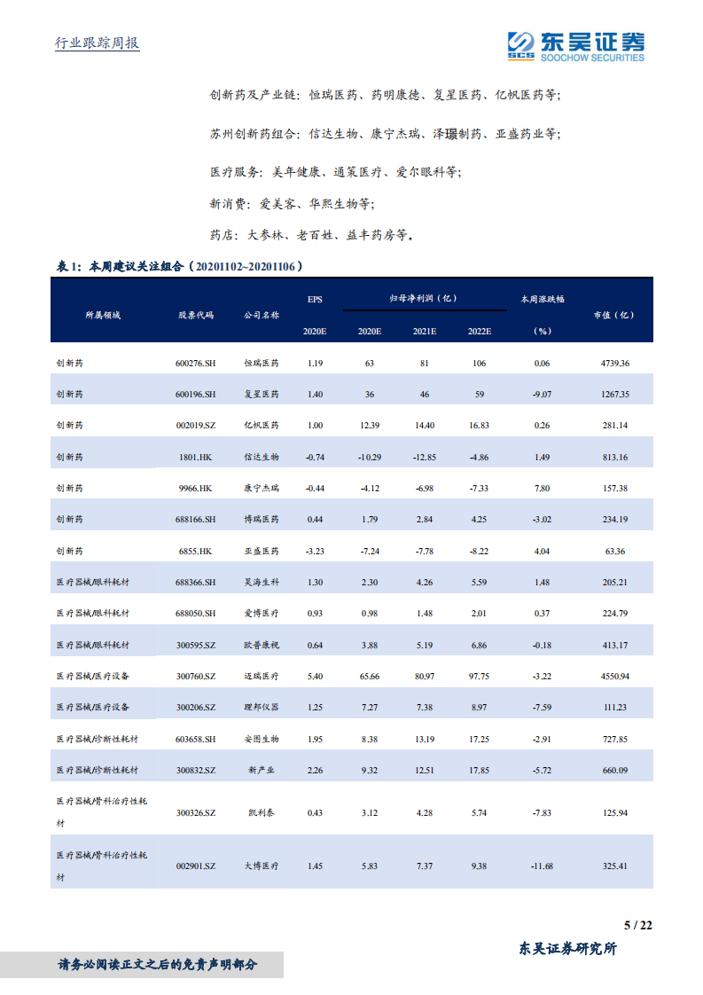 医药生物行业：冠脉支架集采落地，医疗耗材利空压制释放增持-20201106.pdf 第5页