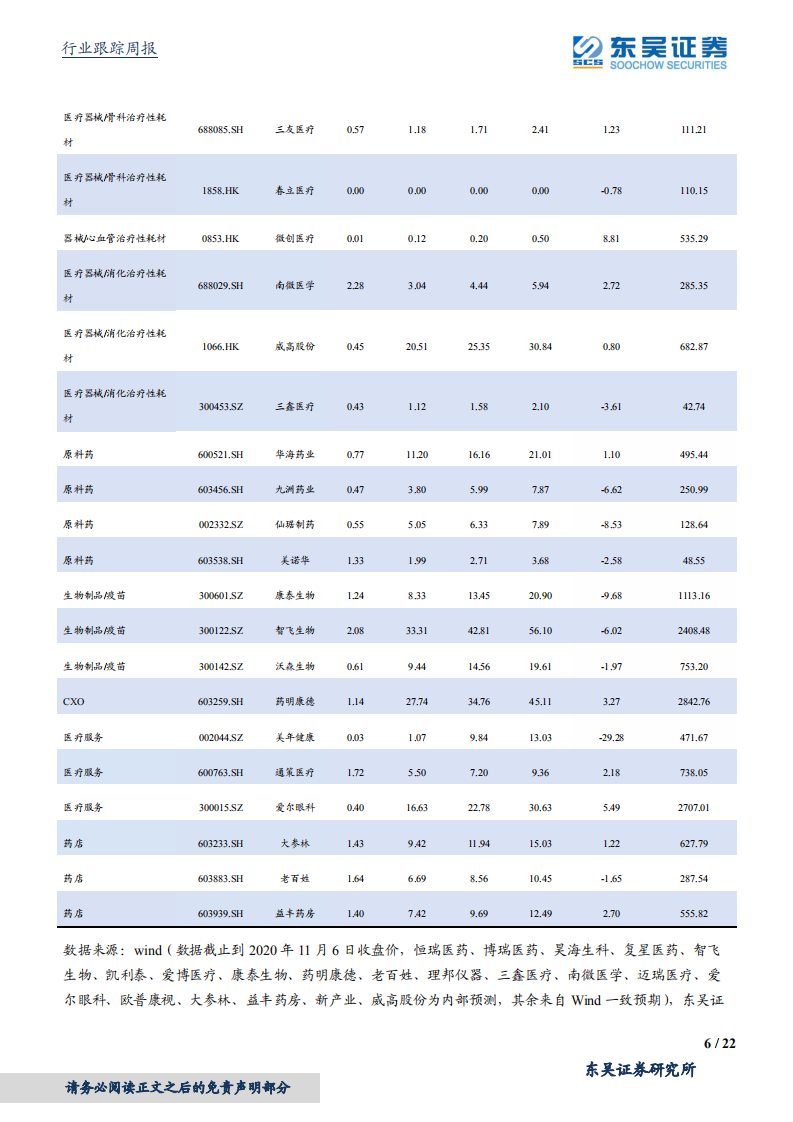 医药生物行业：冠脉支架集采落地，医疗耗材利空压制释放增持-20201106.pdf 第6页