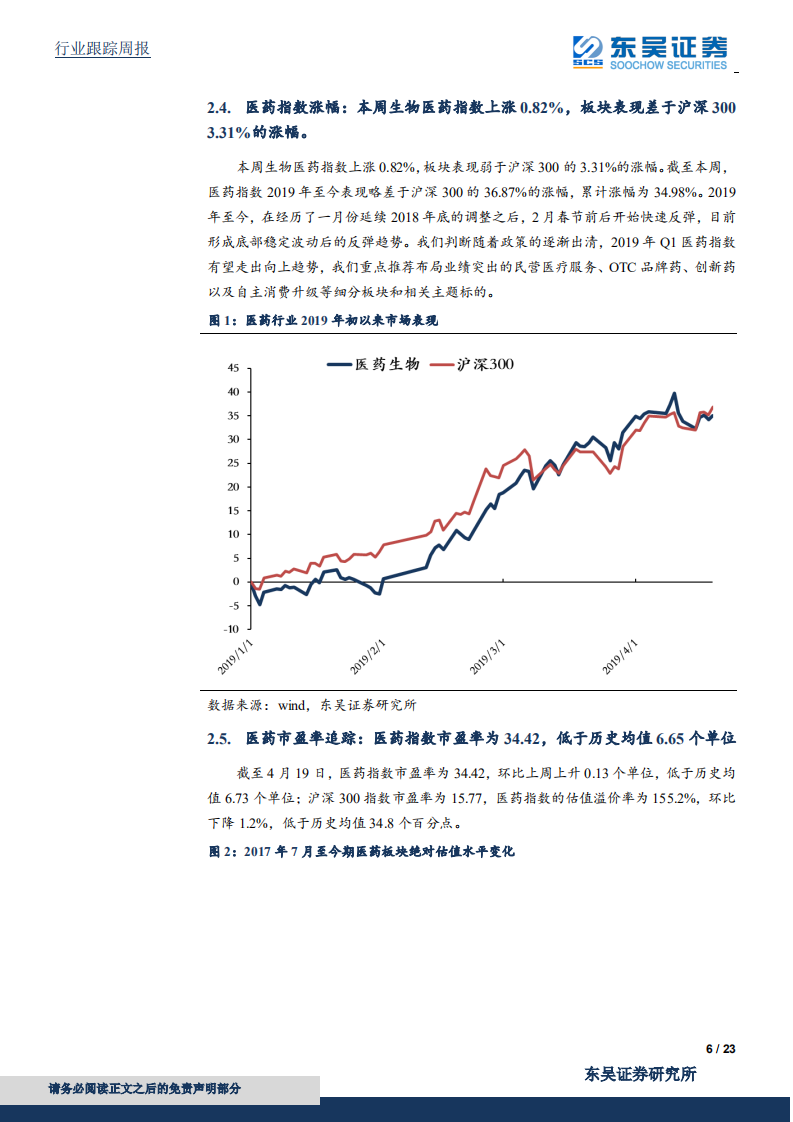 医药生物行业：关注医保局动态，把握医药科创板行情.pdf 第6页