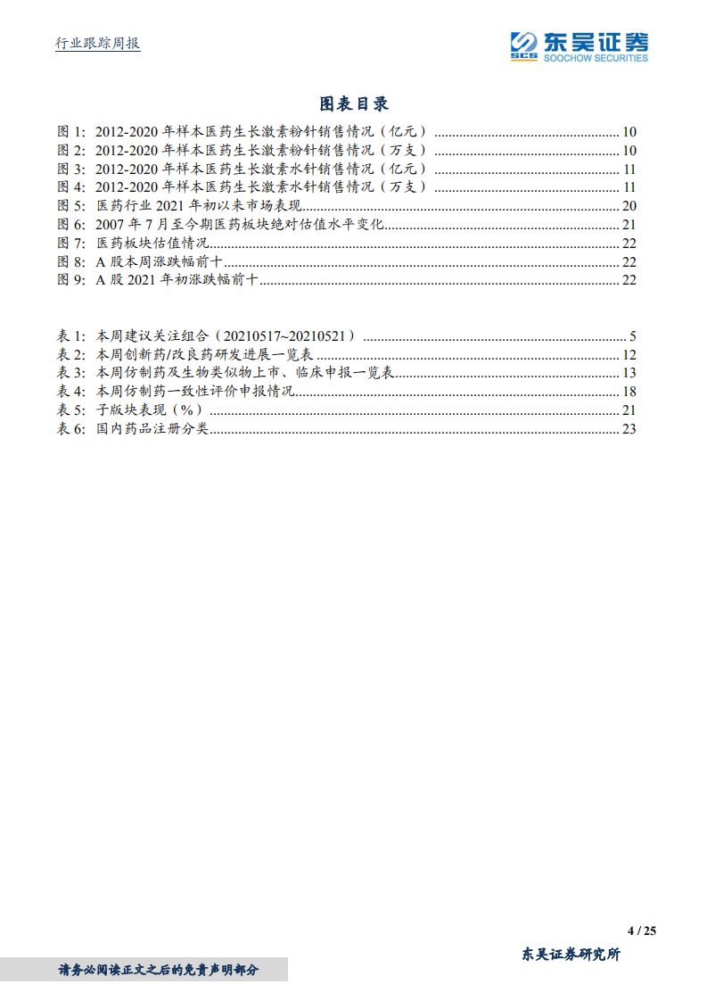 医药生物行业：广东省拟对重组生长激素集采影响有限，相关标的建议积极关注-210523.pdf 第4页