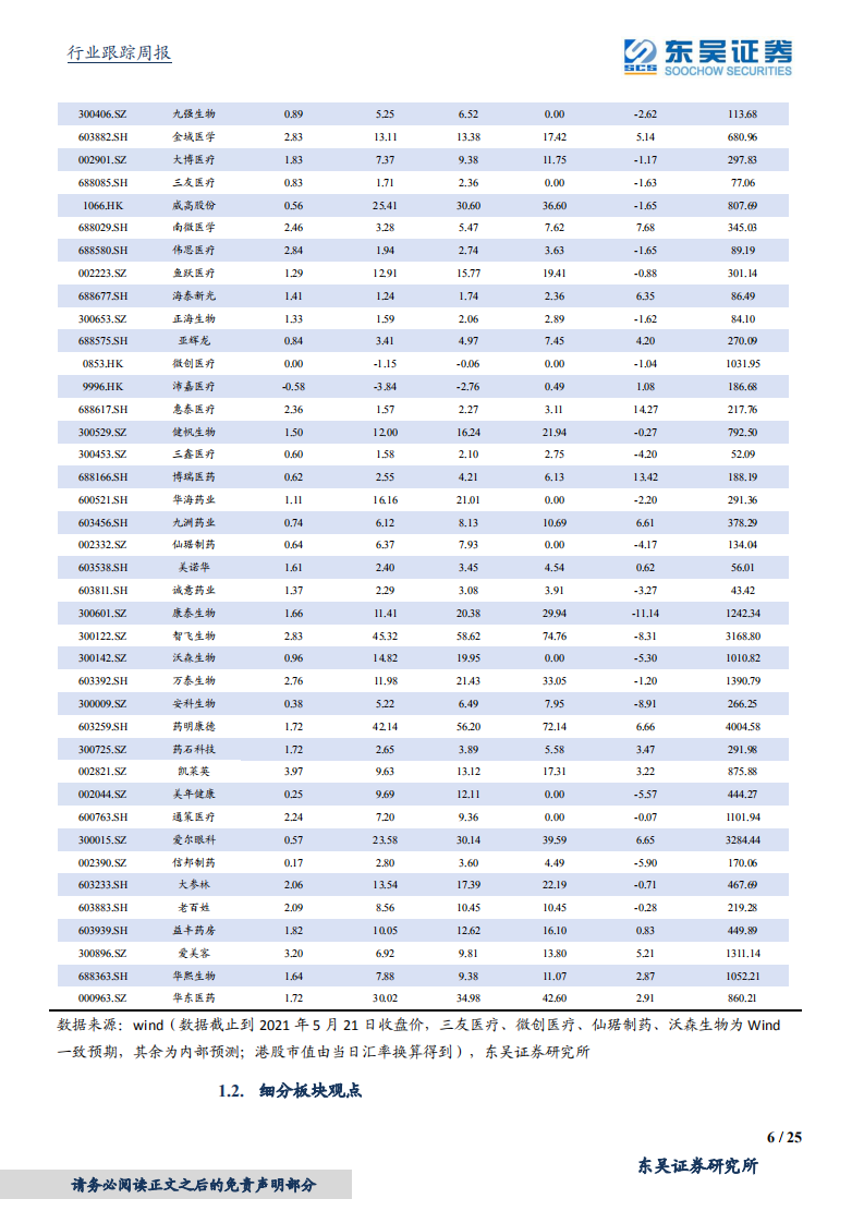 医药生物行业：广东省拟对重组生长激素集采影响有限，相关标的建议积极关注-210523.pdf 第6页