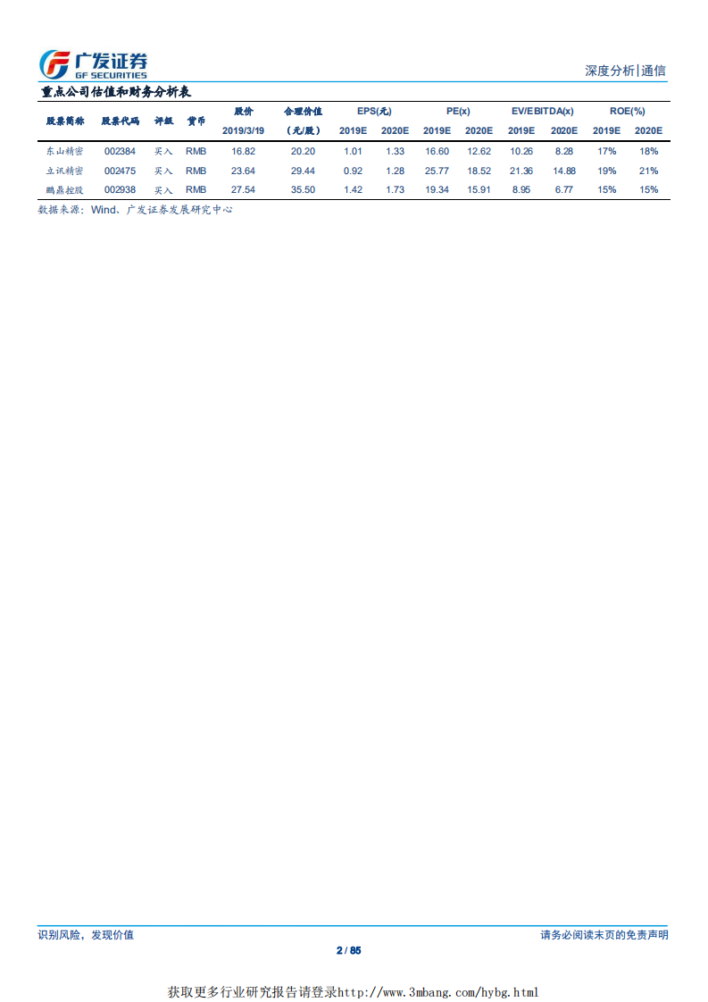通信行业：回首十载潮汐更迭，后望5G山雨欲来-190319.pdf 第2页