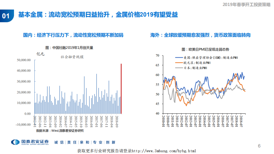 有色金属及新材料行业2019年春季开工投资策略：行至水穷&ldquo;新&rdquo;待起，翱于苍穹&ldquo;金&rdquo;作翼-190227.pdf 第6页