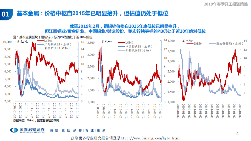 有色金属及新材料行业2019年春季开工投资策略：行至水穷&ldquo;新&rdquo;待起，翱于苍穹&ldquo;金&rdquo;作翼-190227.pdf 第4页