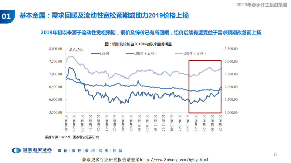 有色金属及新材料行业2019年春季开工投资策略：行至水穷&ldquo;新&rdquo;待起，翱于苍穹&ldquo;金&rdquo;作翼-190227.pdf 第5页