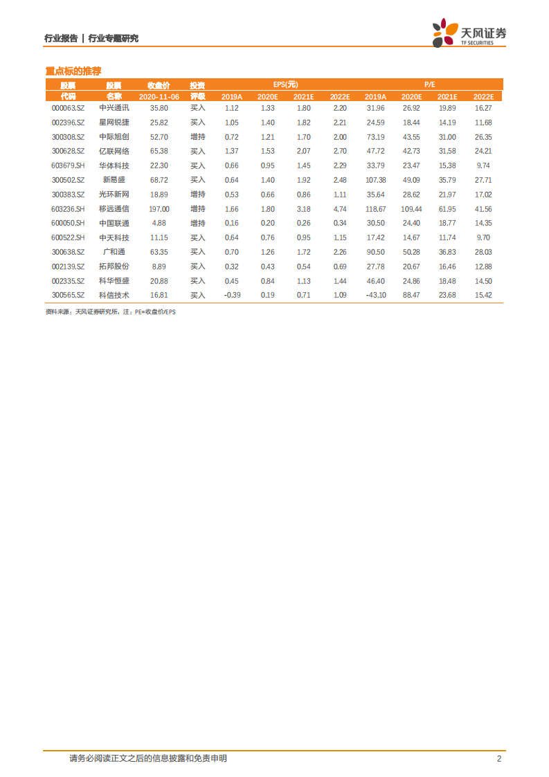 通信行业：机构持仓低位，基本面向上趋势不改-20201109.pdf 第2页