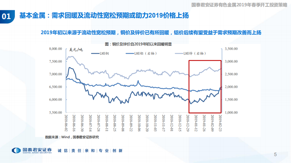 有色金属及新材料行业2019年春季开工投资策略：行至水穷&ldquo;新&rdquo;待起，翱于苍穹&ldquo;金&rdquo;作翼.pdf 第5页