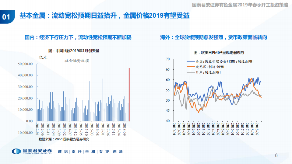 有色金属及新材料行业2019年春季开工投资策略：行至水穷&ldquo;新&rdquo;待起，翱于苍穹&ldquo;金&rdquo;作翼.pdf 第6页