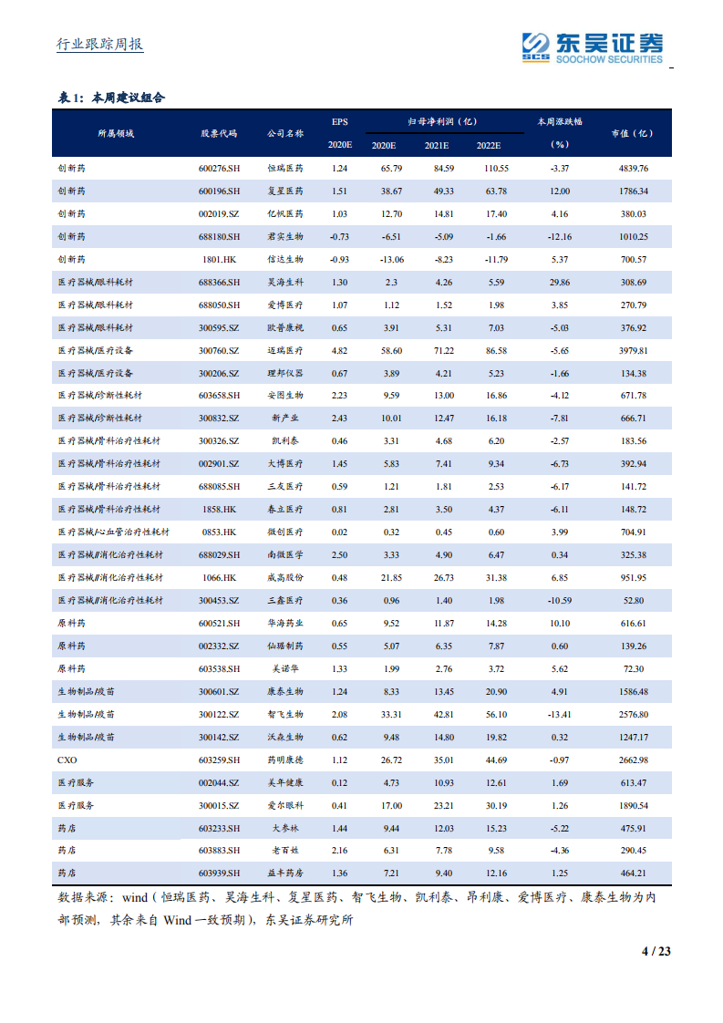 医药生物行业：国际视角下的国内眼科耗材龙头，重点推荐昊海生科！-20200807.pdf 第4页
