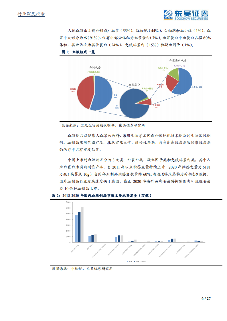 医药生物行业：国家生物安全战略物资，血制品行业迎来大机遇-210707.pdf 第6页