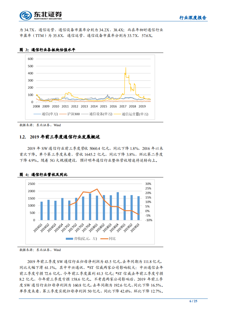 通信行业：基础设施加速，强化确定性的应用场景-191128.pdf 第6页