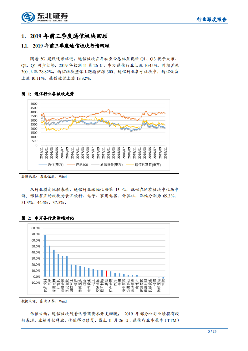 通信行业：基础设施加速，强化确定性的应用场景-191128.pdf 第5页