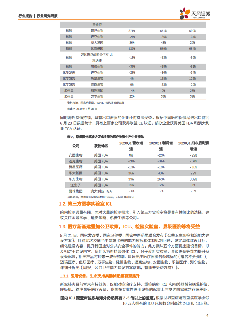 医药生物行业：国内或将进一步加大检测需求，全球疫情仍未见拐点-200628.pdf 第4页
