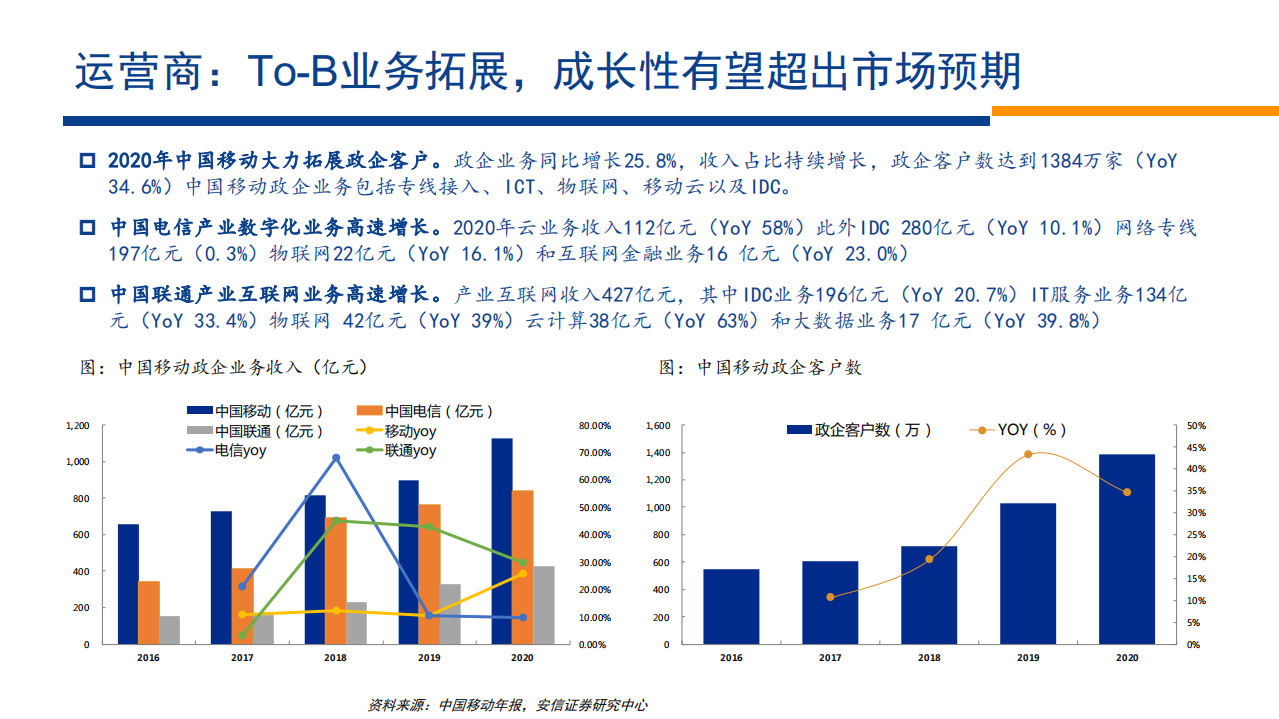 通信行业：基础网络设备格局迎来历史性变化，AI+云物联带来新一轮行业景气周期-210622.pdf 第5页