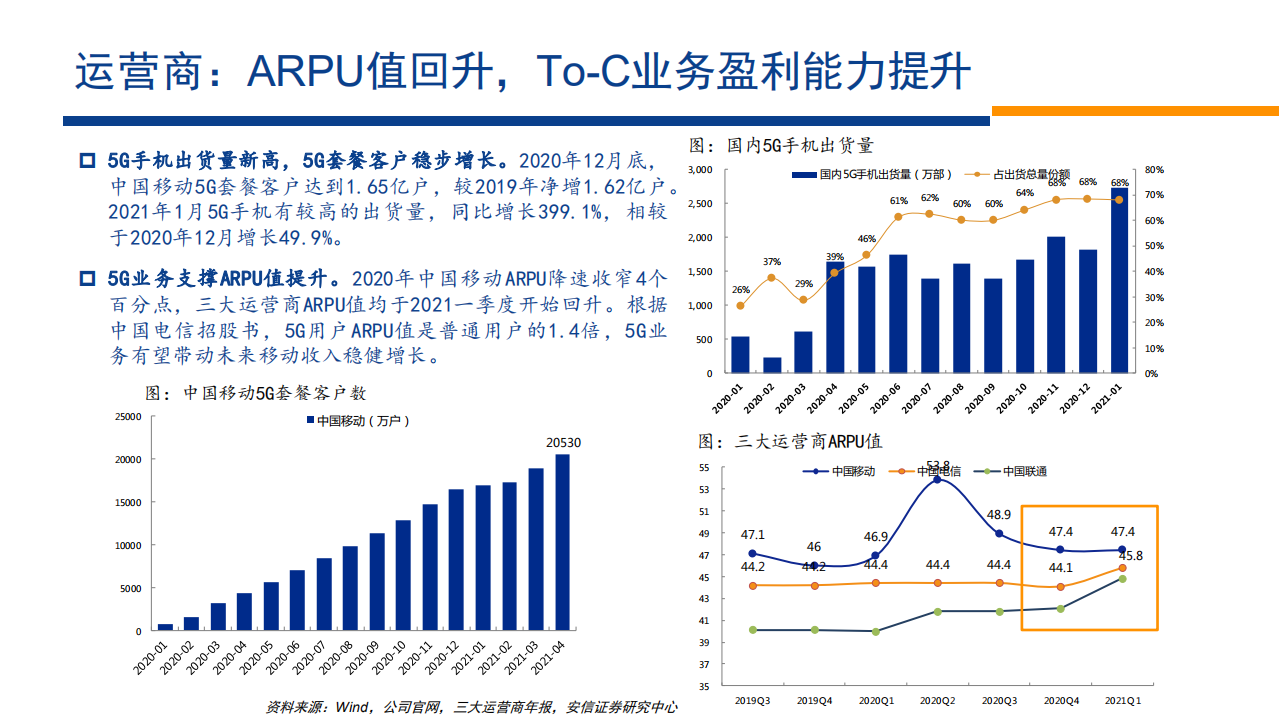 通信行业：基础网络设备格局迎来历史性变化，AI+云物联带来新一轮行业景气周期-210622.pdf 第4页