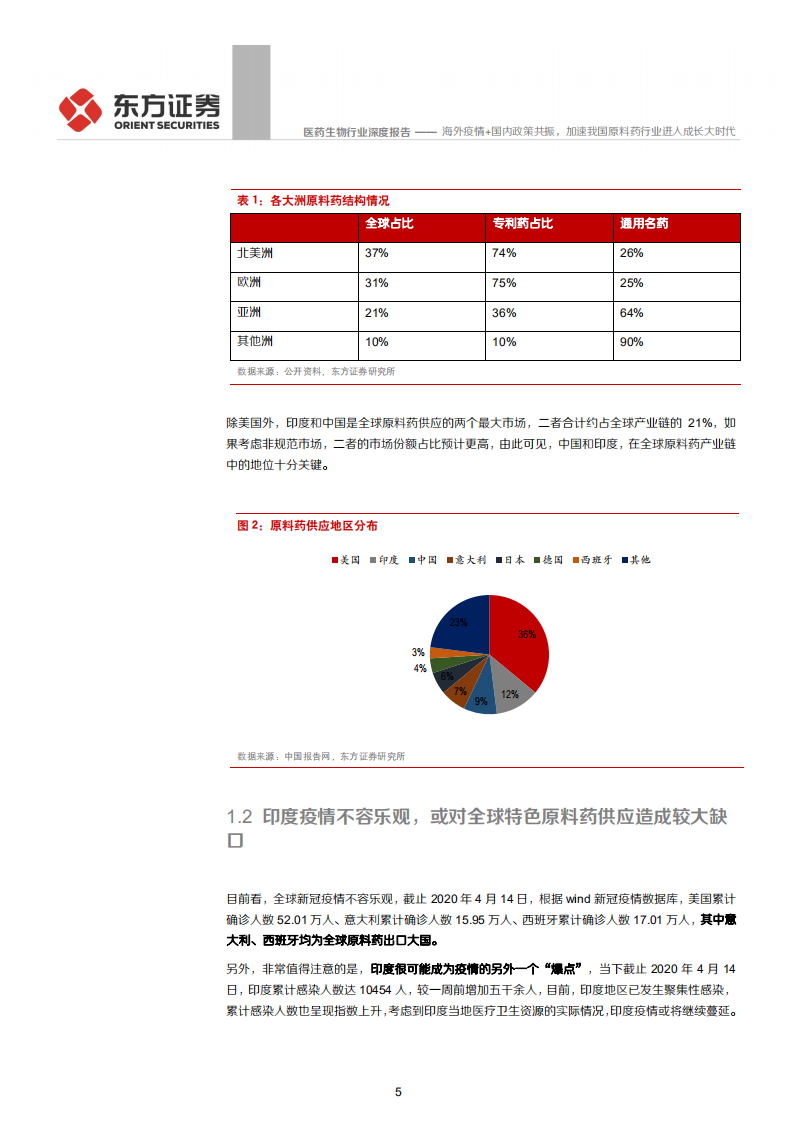 医药生物行业：海外疫情+国内政策共振，加速我国原料药行业进入成长大时代-200415.pdf 第5页