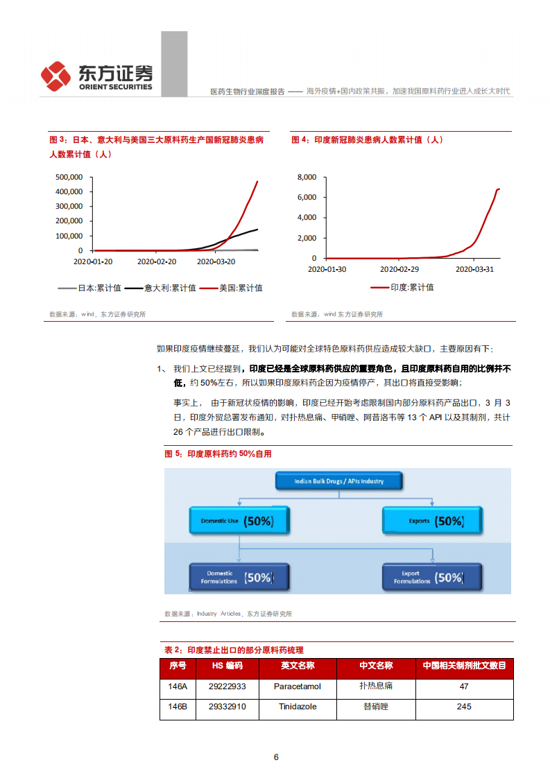 医药生物行业：海外疫情+国内政策共振，加速我国原料药行业进入成长大时代-200415.pdf 第6页