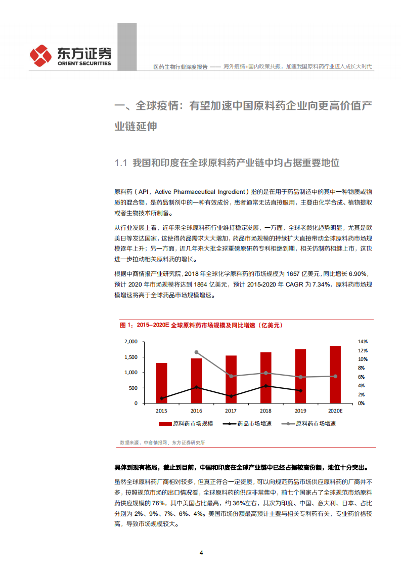 医药生物行业：海外疫情+国内政策共振，加速我国原料药行业进入成长大时代-200415.pdf 第4页