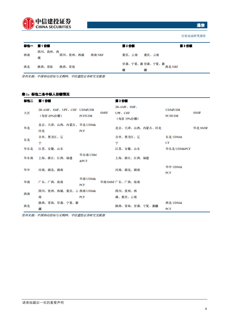 通信行业：建议关注光纤光缆，中国移动启动5G基站及SA核心网招标-200308.pdf 第6页
