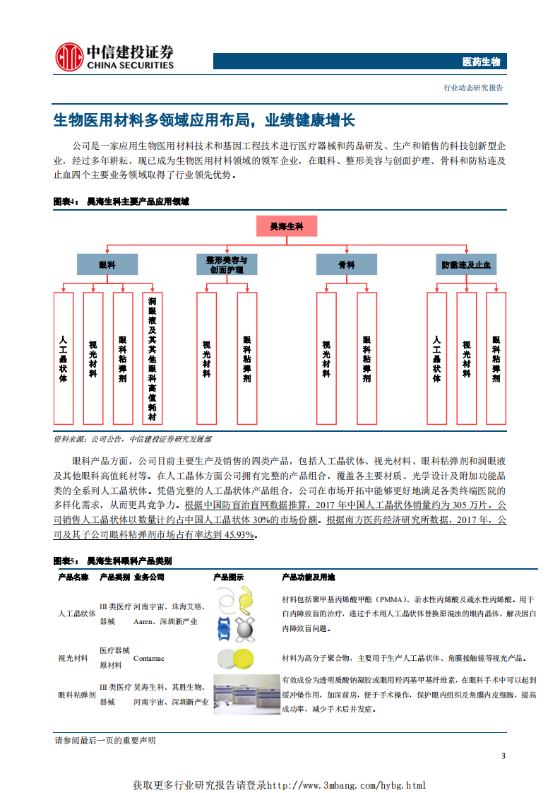 医药生物行业：昊海生科，生物医用材料领军企业-190426.pdf 第4页