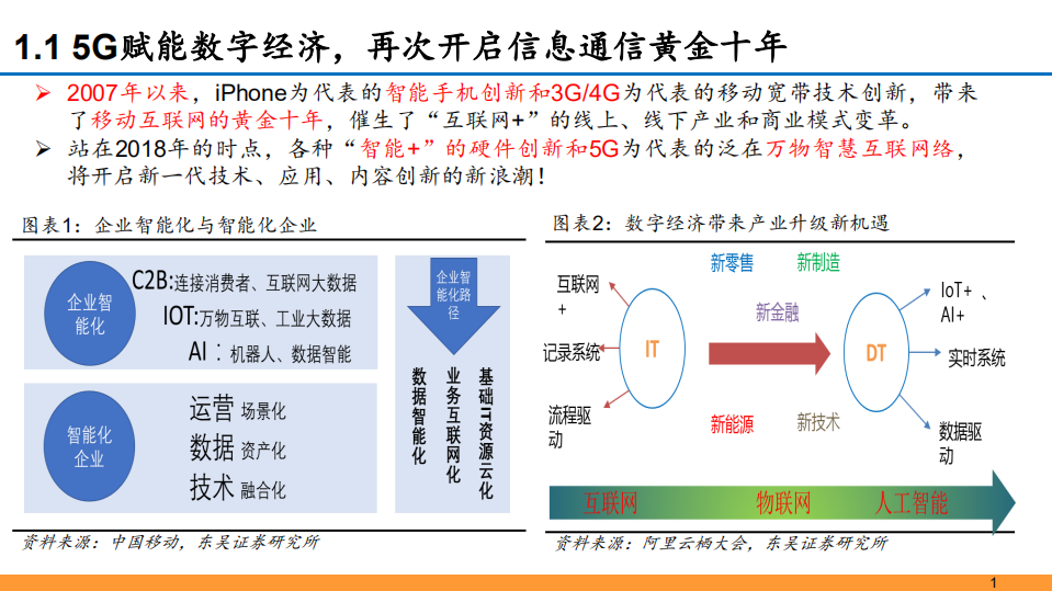 通信行业：聚焦5G、AI，掘金通信2019-181227.pdf 第4页