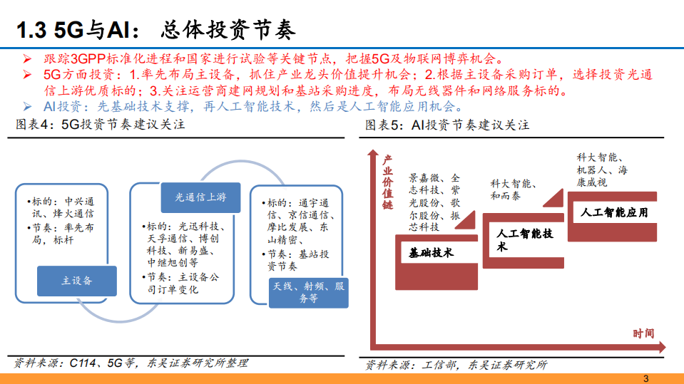 通信行业：聚焦5G、AI，掘金通信2019-181227.pdf 第6页