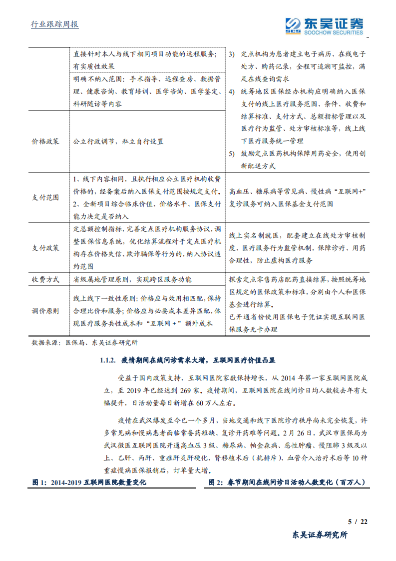 医药生物行业：后疫情时代医药五大细分领域新变化，关注互联网医疗新逻辑-200308.pdf 第5页