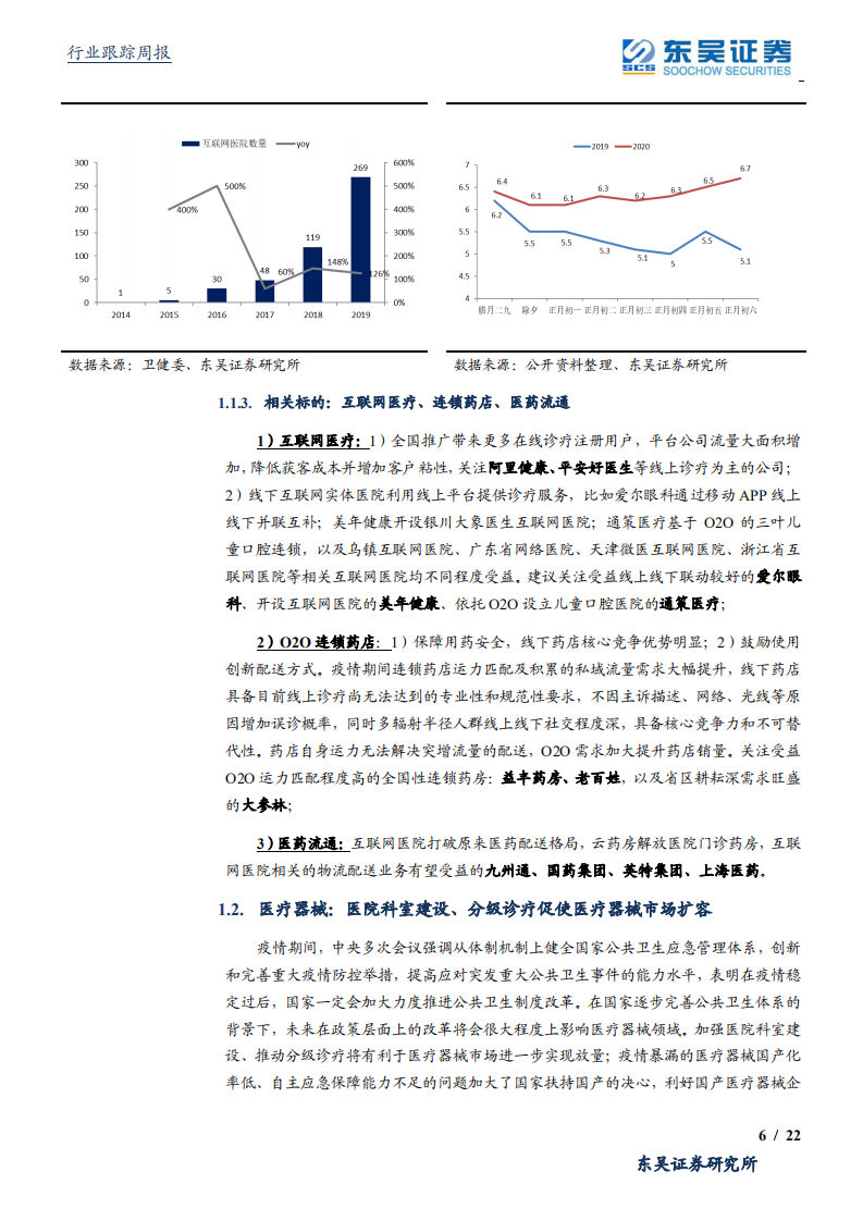 医药生物行业：后疫情时代医药五大细分领域新变化，关注互联网医疗新逻辑-200308.pdf 第6页
