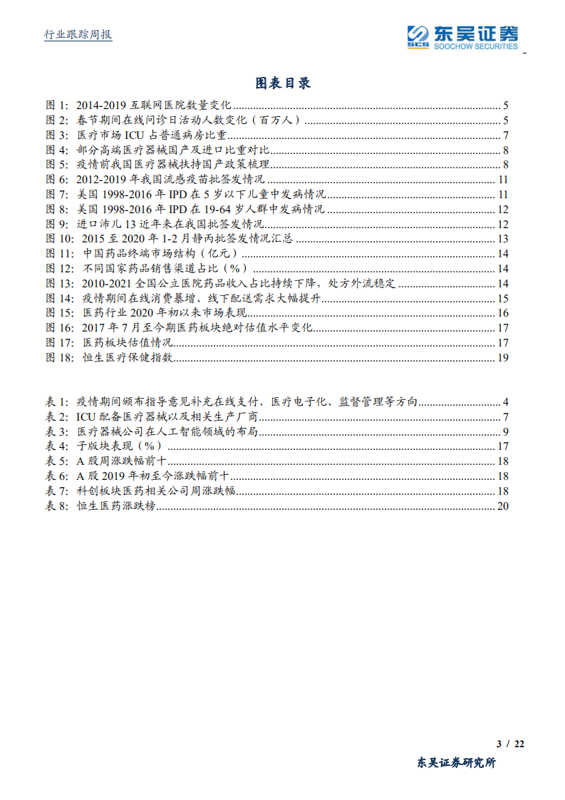 医药生物行业：后疫情时代医药五大细分领域新变化，关注互联网医疗新逻辑-200308.pdf 第3页