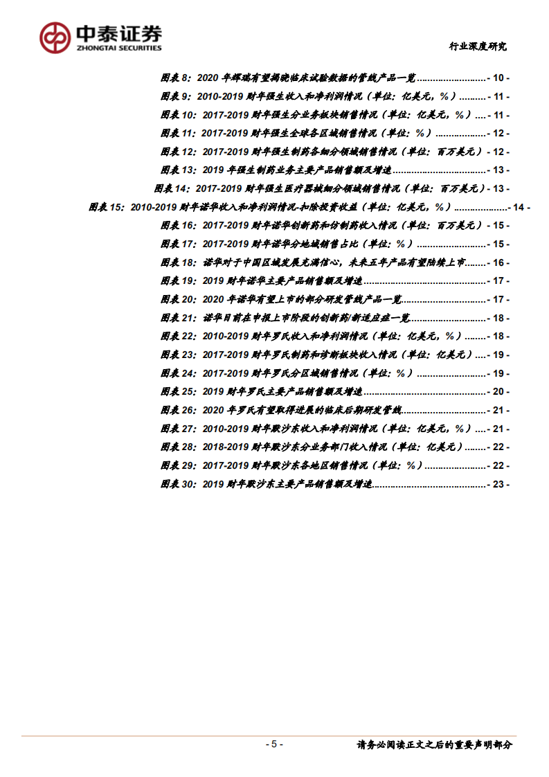 医药生物行业：辉瑞、强生、诺华、罗氏和默沙东2019财报全解析，剥离或并购、只为聚焦创新药业务，重磅产品快速放量.pdf 第5页