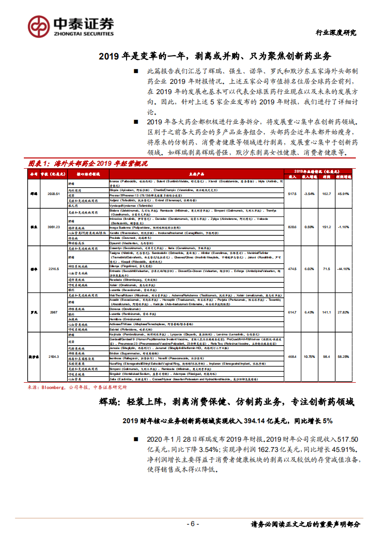 医药生物行业：辉瑞、强生、诺华、罗氏和默沙东2019财报全解析，剥离或并购、只为聚焦创新药业务，重磅产品快速放量.pdf 第6页