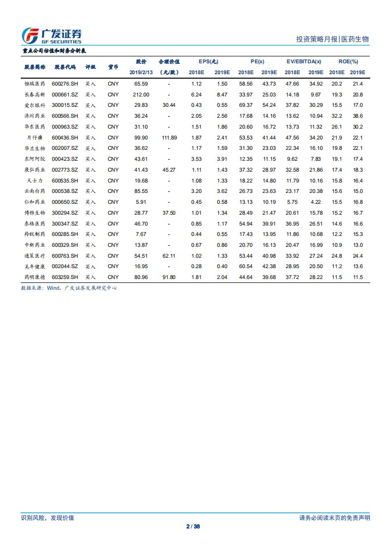 医药生物行业：回归产业本质，拥抱创新与工匠精神.pdf 第2页