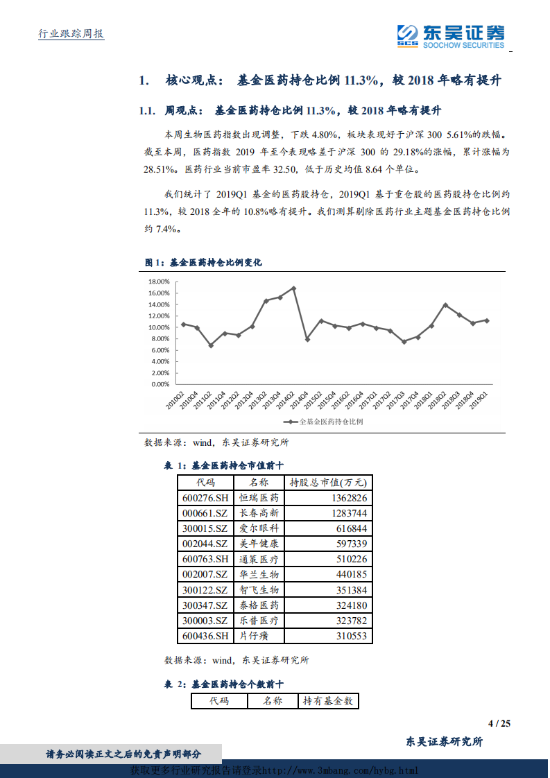 医药生物行业：基金医药持仓比例11.3%，较2018年略有提升，建议积极关注有业绩保障的公司-190428.pdf 第4页