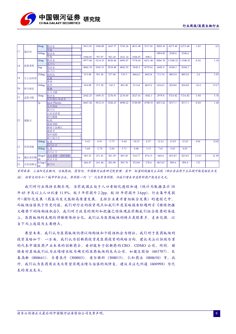 医药生物行业：集采扩面在即，25个品种竞争格局一览-190922DOC.docx 第6页