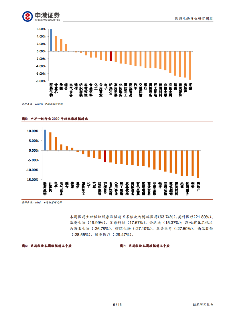医药生物行业：假如 2019~nCoV将与人类长期共存-200216.pdf 第6页