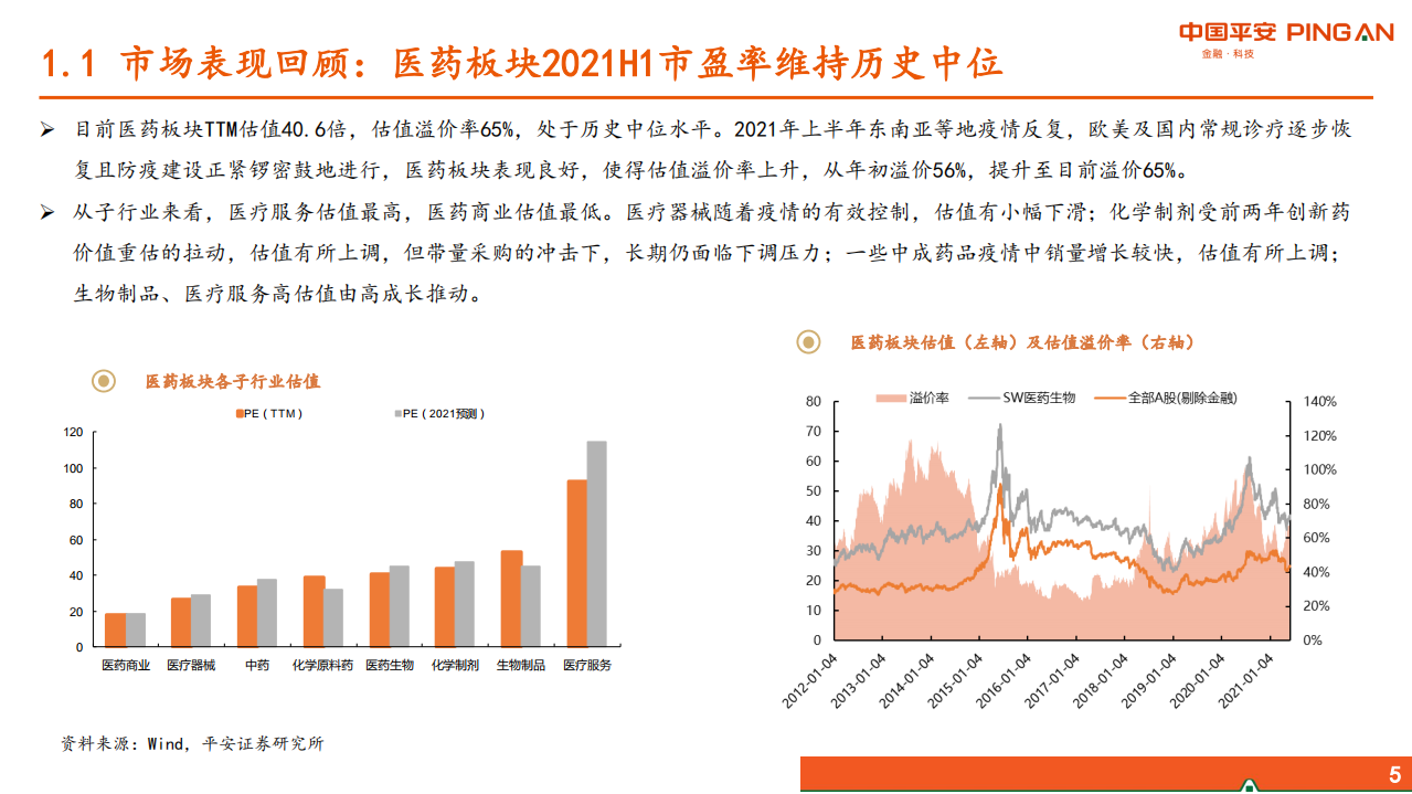 医药生物行业：紧抓&ldquo;未满足临床需求&rdquo;与&ldquo;美好生活需求&rdquo;-210620.pdf 第5页