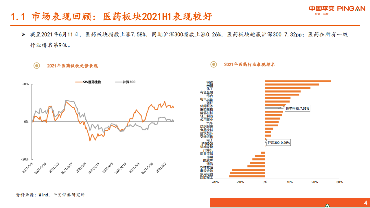 医药生物行业：紧抓&ldquo;未满足临床需求&rdquo;与&ldquo;美好生活需求&rdquo;-210620.pdf 第4页