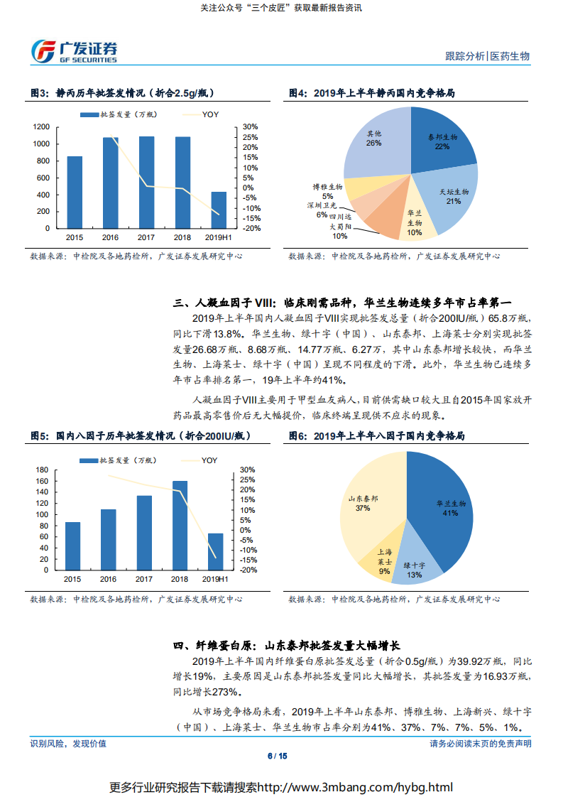 医药生物行业：进口白蛋白批签发有所恢复，关注产品结构动态变化-190707.pdf 第6页
