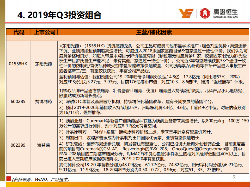 医药生物行业：近期医药板块关注度持续提升，建议加仓医药并精选中报有望超预期个股-190818.pdf 第6页