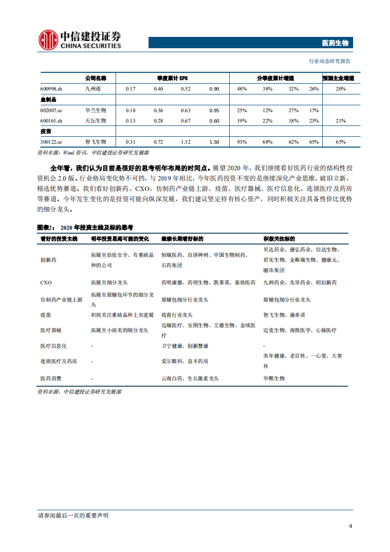 医药生物行业：进入业绩预告期，优势赛道公司有望轮番表现-200114.pdf 第5页