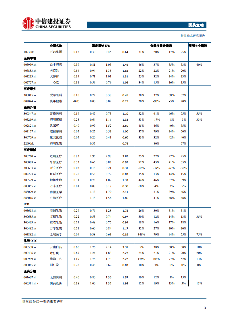 医药生物行业：进入业绩预告期，优势赛道公司有望轮番表现-200114.pdf 第4页
