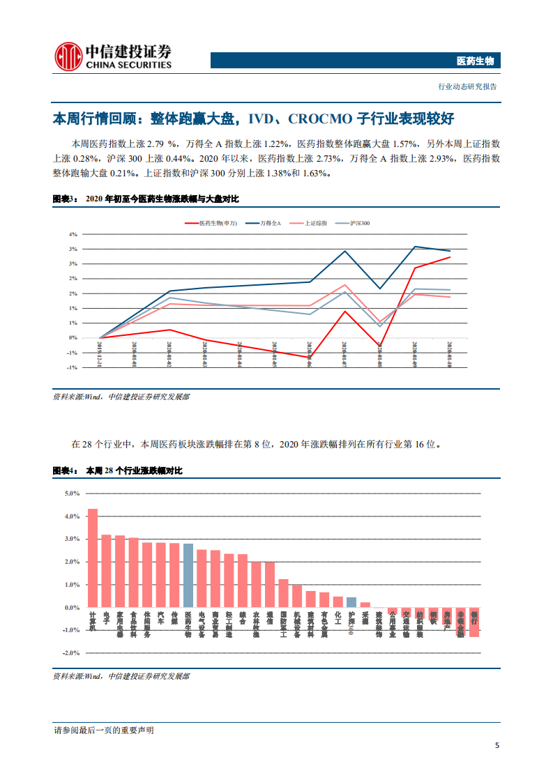 医药生物行业：进入业绩预告期，优势赛道公司有望轮番表现-200114.pdf 第6页