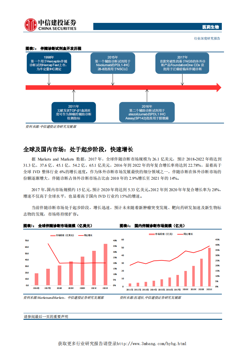 医药生物行业：精准医疗趋势已至，伴随诊断腾飞在即-190304.pdf 第5页