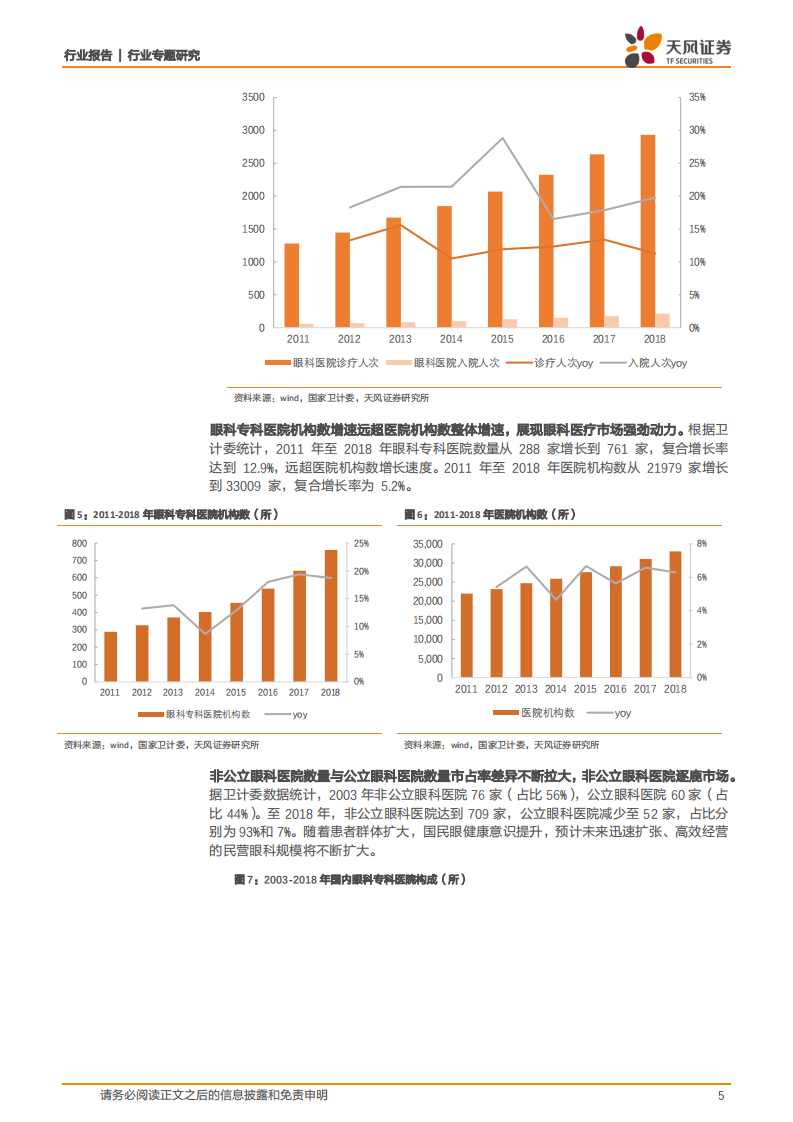 医药生物行业：聚焦好赛道，黄金眼科产业，大市值公司与成长白马的培育土壤-20200801.pdf 第5页
