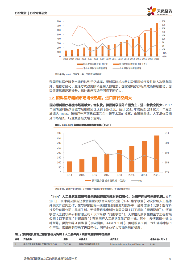 医药生物行业：聚焦好赛道，黄金眼科产业，大市值公司与成长白马的培育土壤-20200801.pdf 第6页