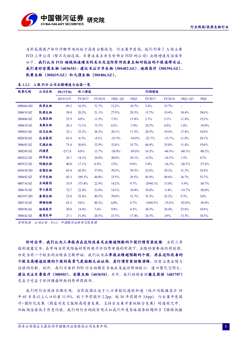 医药生物行业：看好受益于政策利好的IVD行业发展-191110DOC.docx 第5页