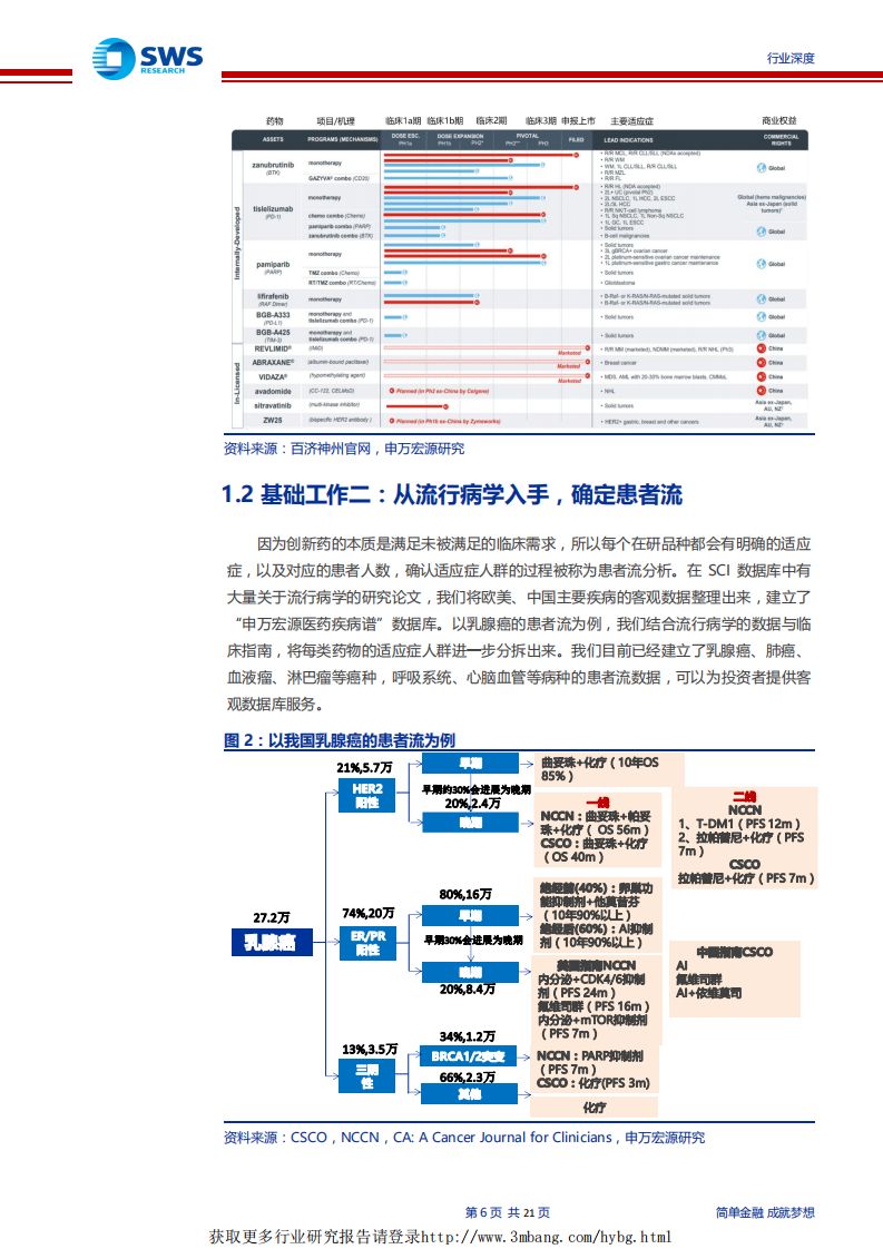 医药生物行业：科创板&middot;创新药企业的估值方法，在研管线的NPV价值与期权价值，以复旦张江为例-190320.pdf 第6页